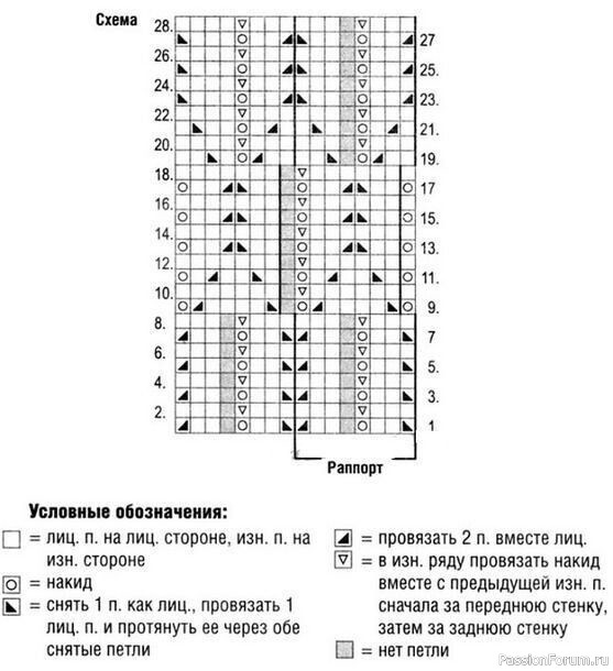 Летний белый пуловер с ажурным узором для женщин. Описание