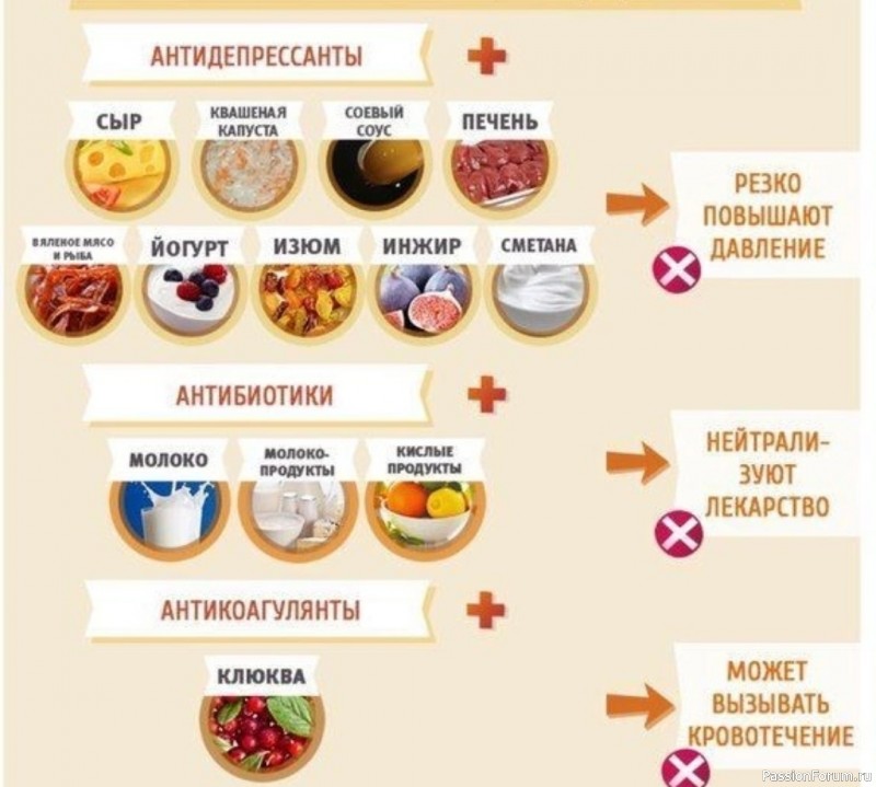 Вредные сочетания лекарств и продуктов