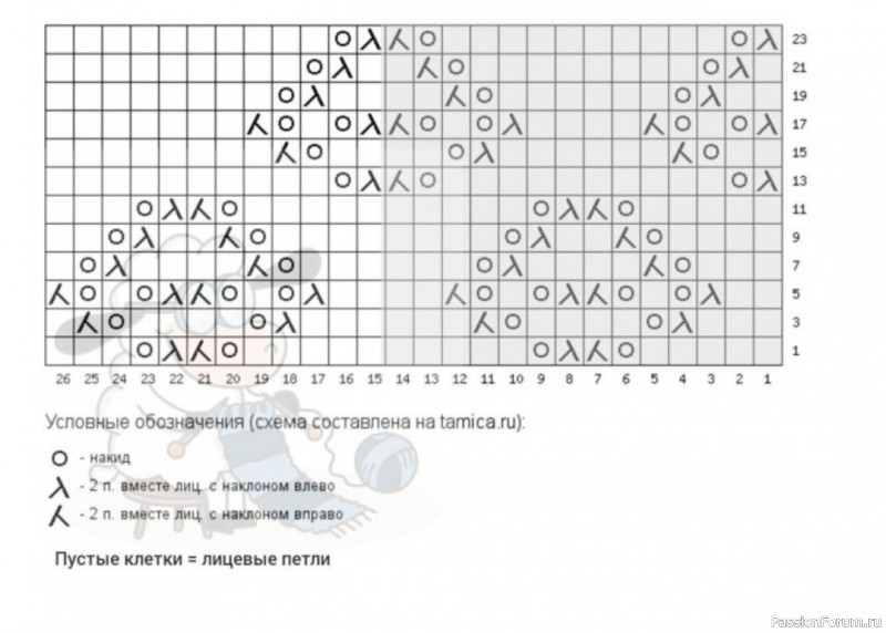 Майка цветочным узором. Схема