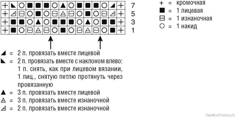 Удлиненный джемпер с ажурным узором. Описание