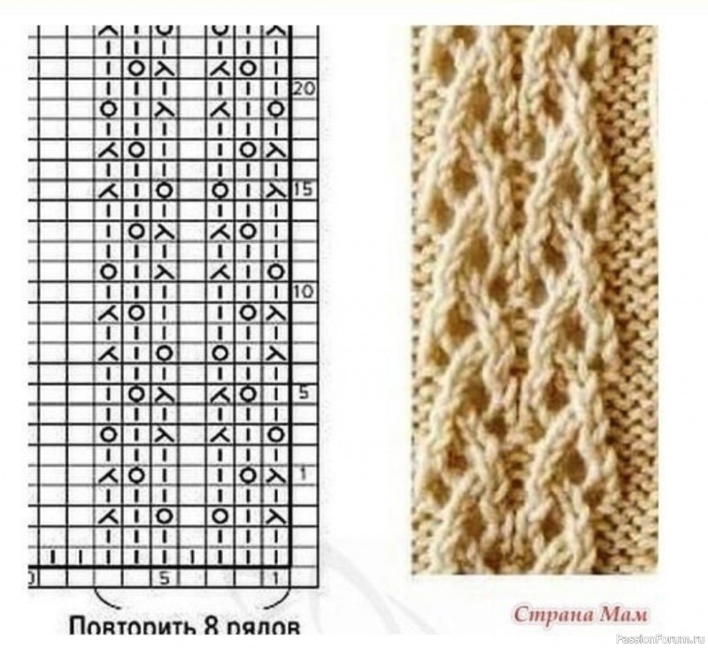 Кардиган спицами «MIMOSA». Схема