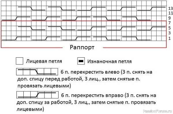 ​Свитер реглан с арановыми узорами. Описание