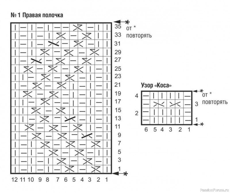 Кардиган с «косами» и «зигзагами». Описание и схема