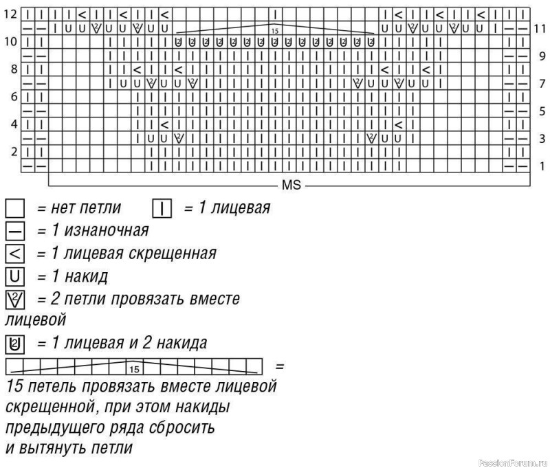 Палантин с крупным ажурным узором. Описание