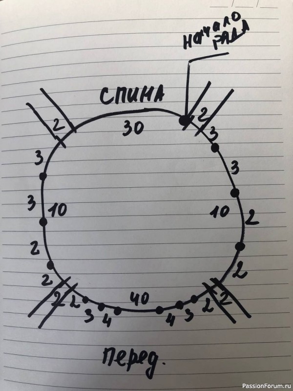 Топ спицами. Описание