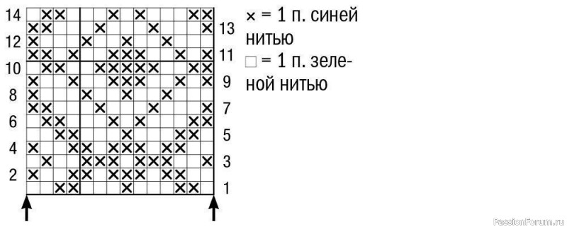 Платье на кокетке с жаккардовым узором. Описание