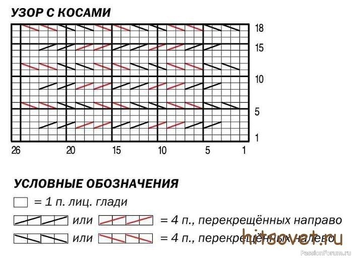 Свитер женский с короткими рукавами. Описание и схема