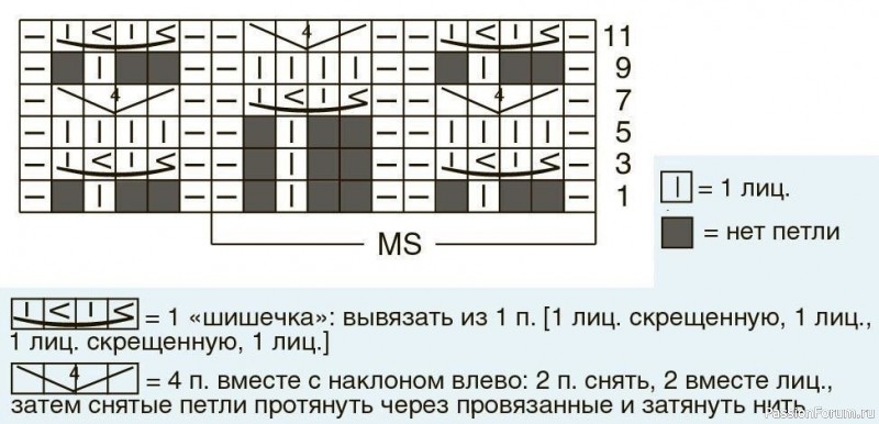 Узор «Барашки». Описание и схема