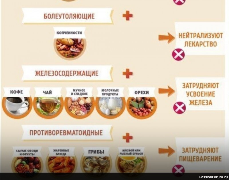 Вредные сочетания лекарств и продуктов