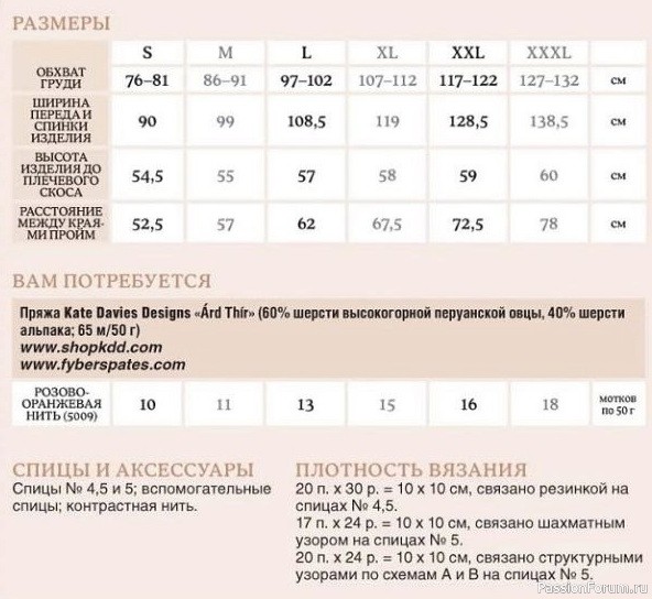 Безрукавка с рельефными полосами. Описание