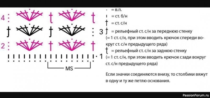 Оранжевый кардиган ажурным узором. Описание