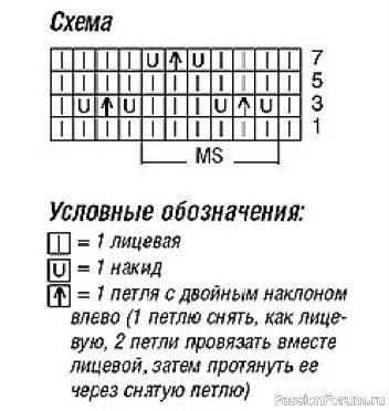 Жакет-накидка спицами. Описание