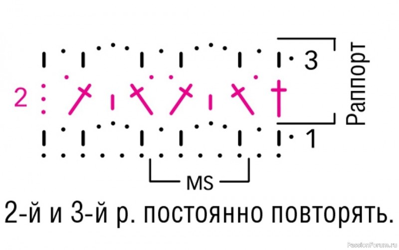 ​Платье сетчатым узором. Описание