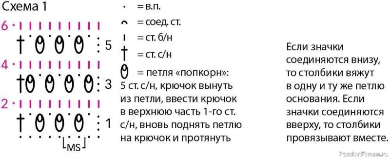 Жакет с рельефными планками. Описание и схема