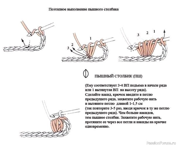 Юбка крючком. Схема и описание