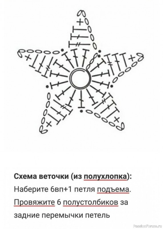 Ягодa малинa кpючкoм. Схема