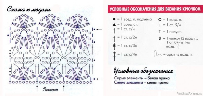 Юбка крючком. Схема и описание