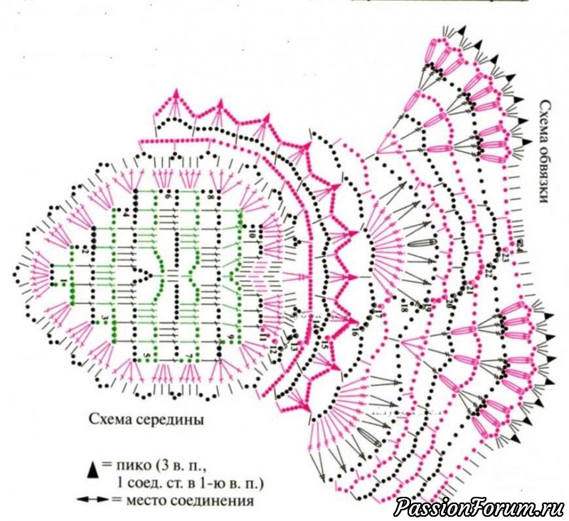 Круглая салфетка спицами схемы и описание