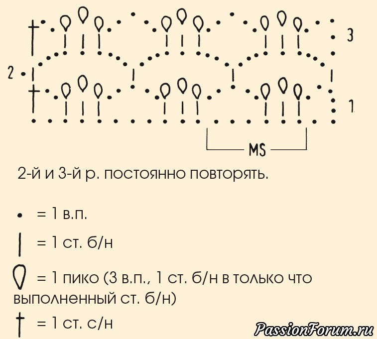 Арки с пико