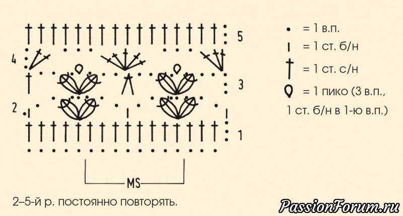 Ажурный узор с пико