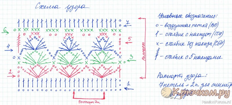 Узор для ажурных юбок, платьев, летних топов