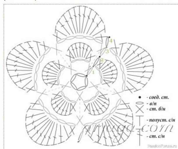 Красивый цветок крючком от дизайнера Alla Koval. Схема
