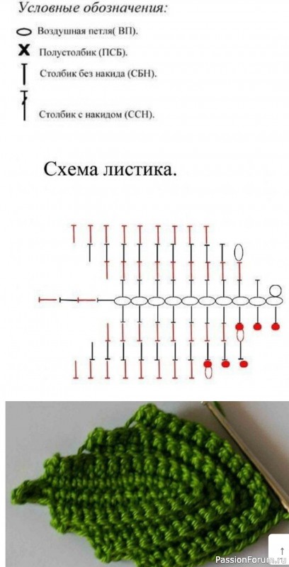 Клубничка крючком. Мастер-класс