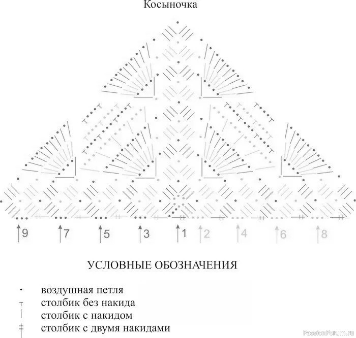 Летние косынки. Подборка схем