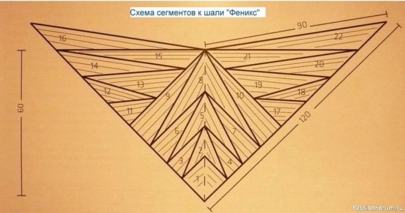 "Шаль Крылья Феникса". Описание