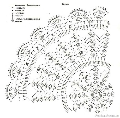 Салфетки крючком со схемами.