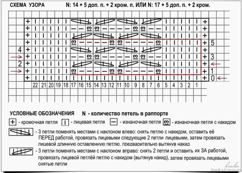 Рельефный узор с эффектом вертикальных сот