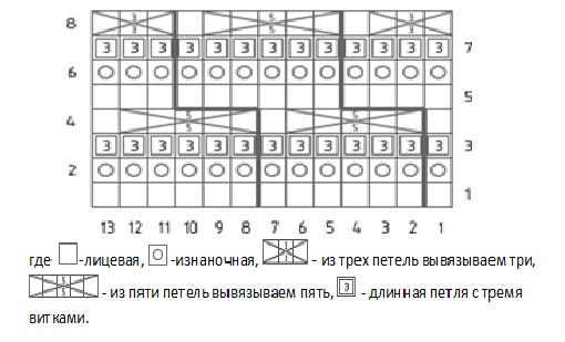 Рисунок на спицах морская пена