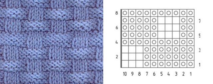 Рисунок плетенка спицами схема и описание