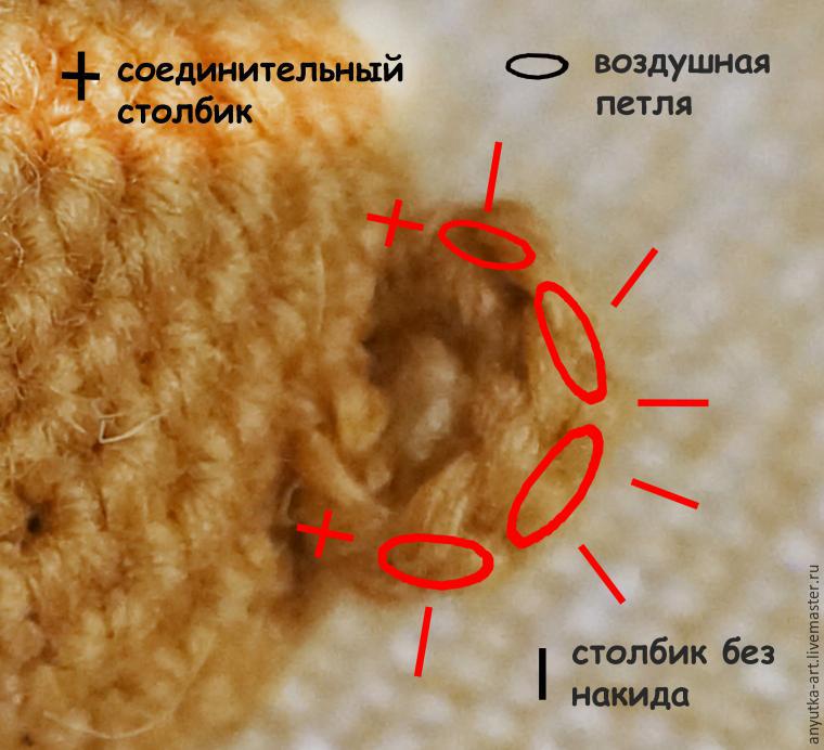 Сказочная грелка на чайник с ежиком крючком