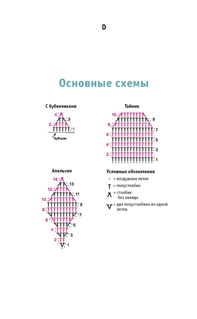 Носочки быстрой вязки крючком. МК.