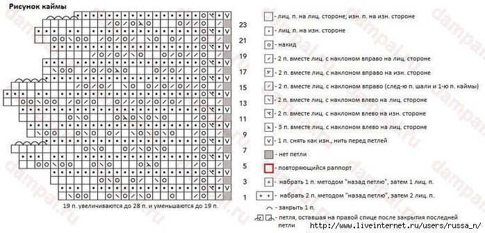 Ажурный палантин "Mantilla" спицами. Описание и схема