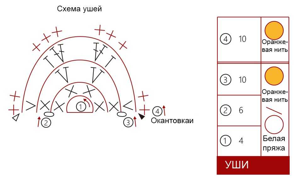 Лиса. МК амигуруми