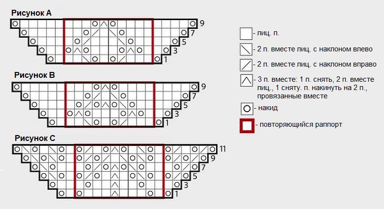 Ажурная шаль «Senara». Описание и схема