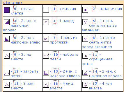 Палантин «Волны». Схема