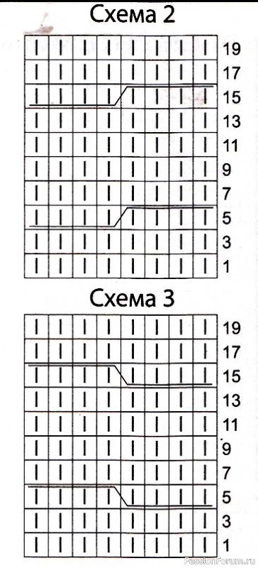 Двухцветный джемпер спицами схема. Двухцветный свитер начинающих схема. Двухцветный свитер спицами женский английской резинкой схема. Как вязать английской вязкой. Мужской двухцветный свитер кирпичиками схема.