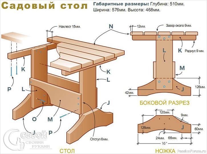 Стол в беседку из дерева своими руками: инструкция, чертеж, фото, видео