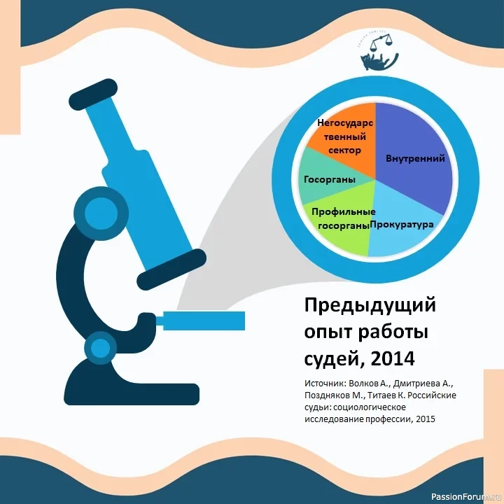 Почему большинство судей в России – женщины?