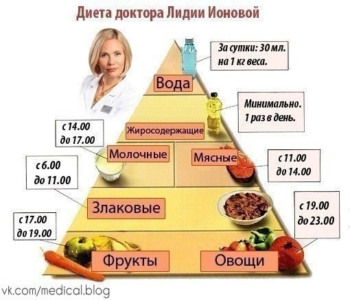 Кто просил секреты похудения? Ловите!