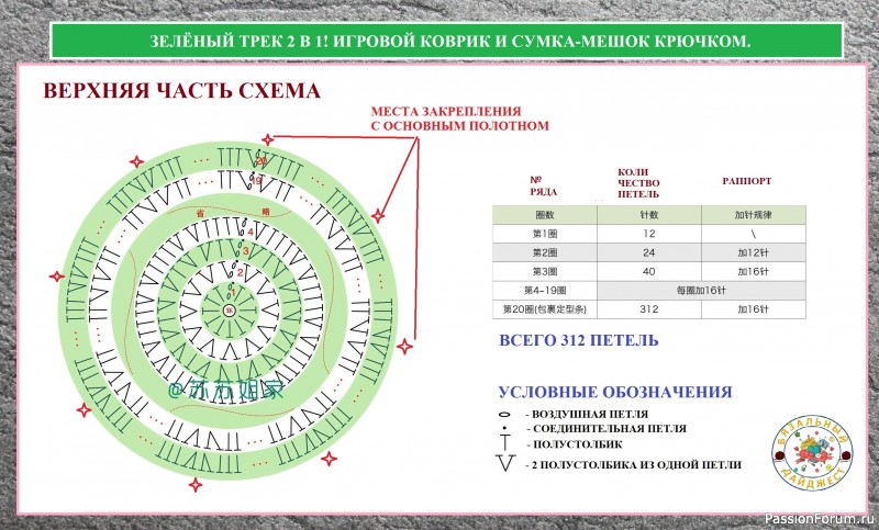 ЗЕЛЁНЫЙ ТРЕК 2 В 1! ИГРОВОЙ КОВРИК И СУМКА-МЕШОК КРЮЧКОМ.