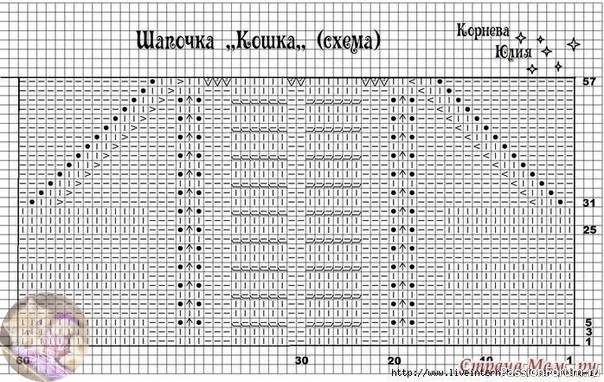 Βяжем cпицaми - Шaпочка "Κошка"