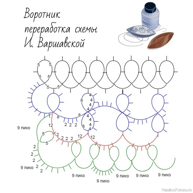 Воротничок. Схема.