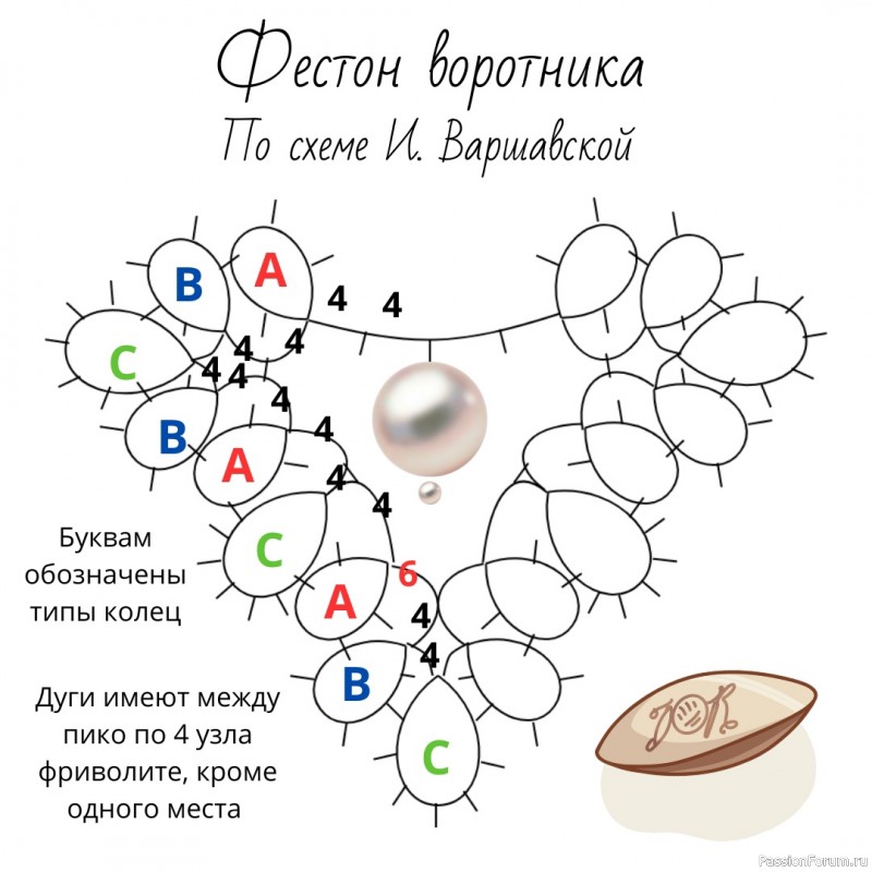 Воротник с бусинами по схеме И. Варшавской. Описание.