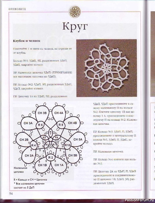 Расшифровка схем фриволите