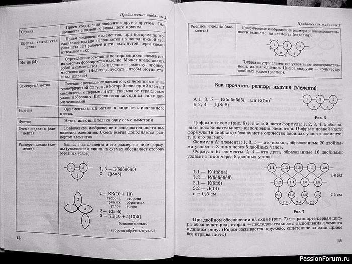 Т,А. Клейменова "Фриволите. Ступени мастерства"