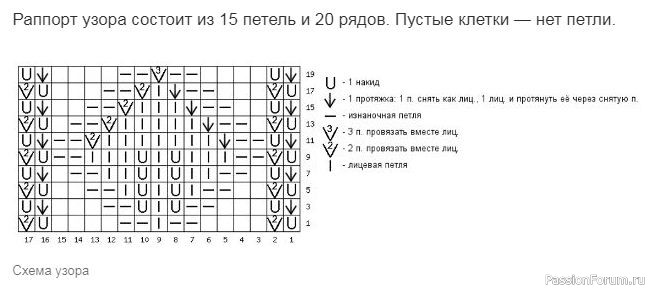 Очень красивые винтажные модели со схемами из 1950-х г.